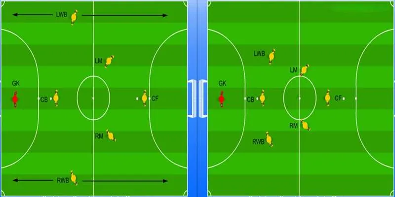 Khám Phá Vị Trí Các Cầu Thủ Trong Bóng Đá Có Thể Bạn Chưa Biết