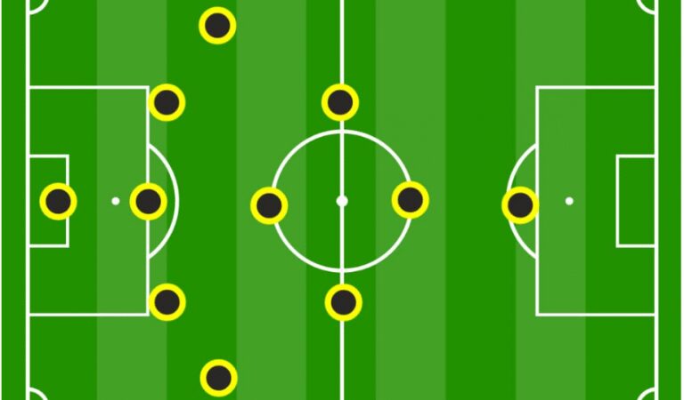 Chiến Thuật 5-4-1 Là Gì? Cách Tổ Chức Và Ưu, Nhược Điểm